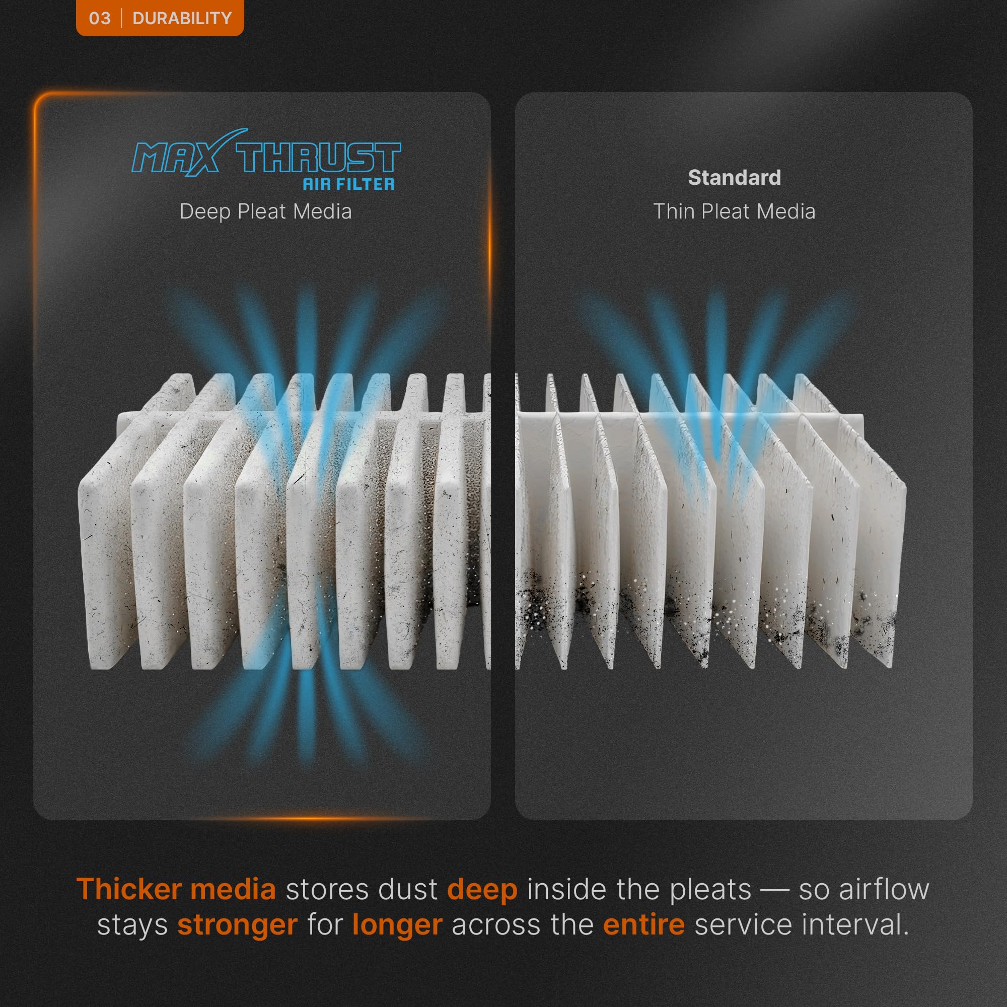Spearhead Max Thrust filter demonstrates dirt trapping capacity in dusty conditions.