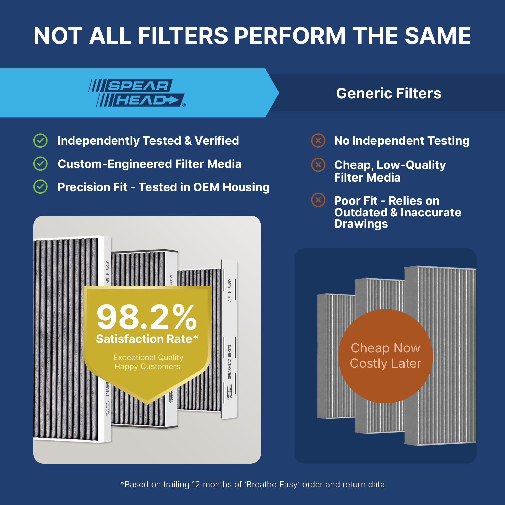 Spearhead Odor Defense Breathe Easy cabin filter Carnival fit maintains fresh cabin air on road trips