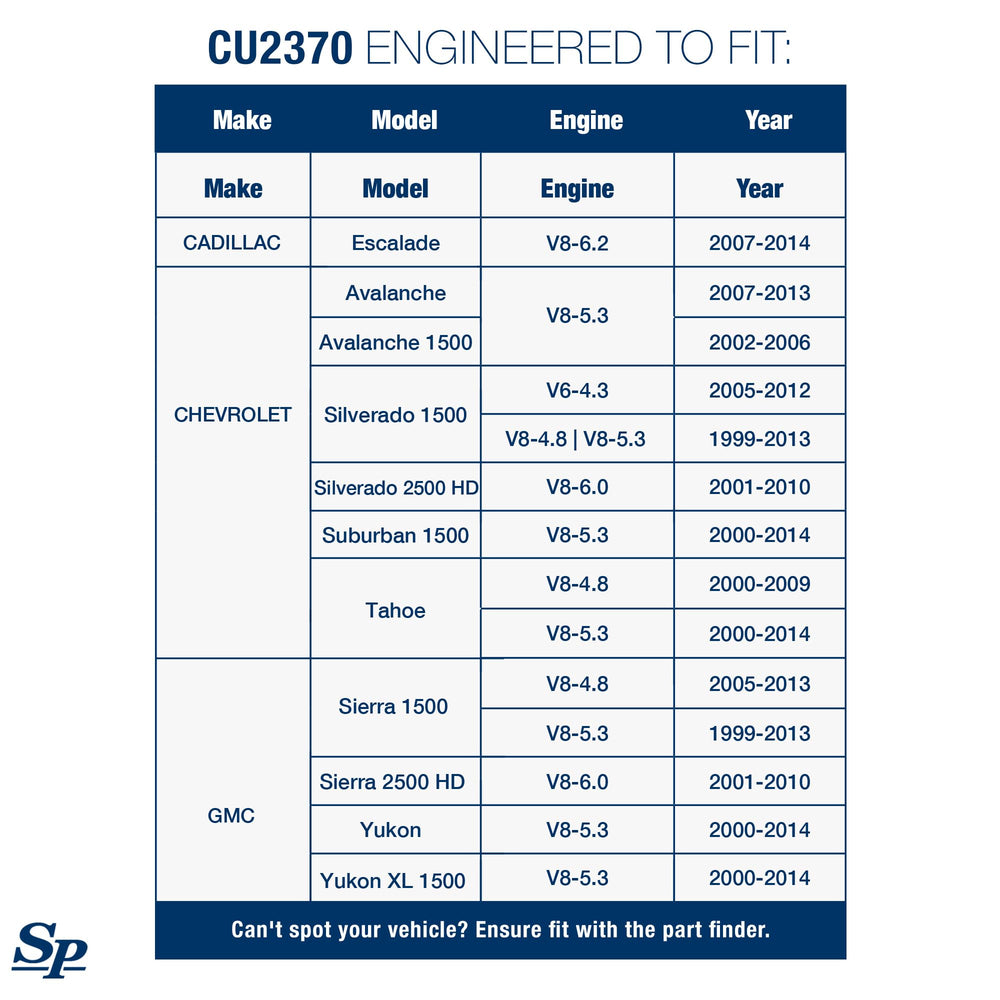 Spectra Premium CU2370 core with multi-louver fins demonstrates high cooling efficiency.