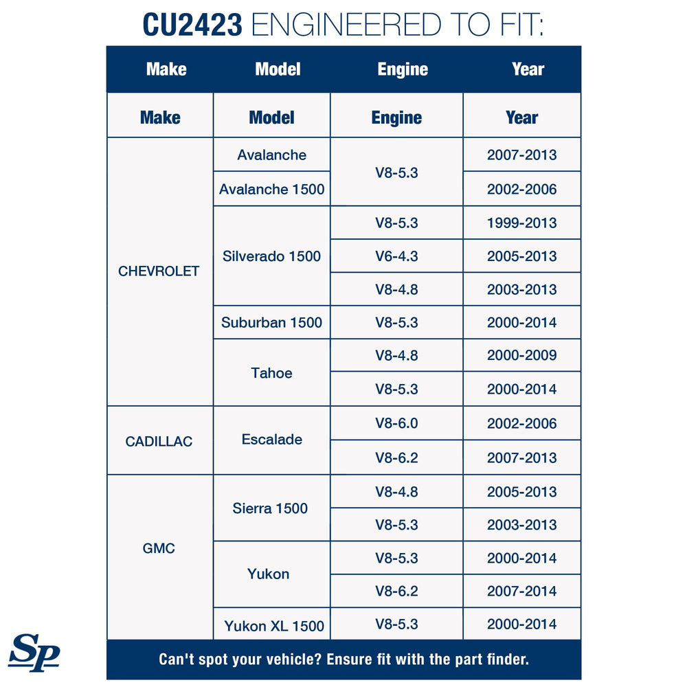 CU2423 outlet header close-up highlights accurate connections for a leak-free path.