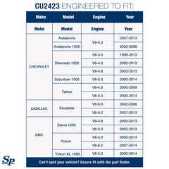 CU2423 outlet header close-up highlights accurate connections for a leak-free path.