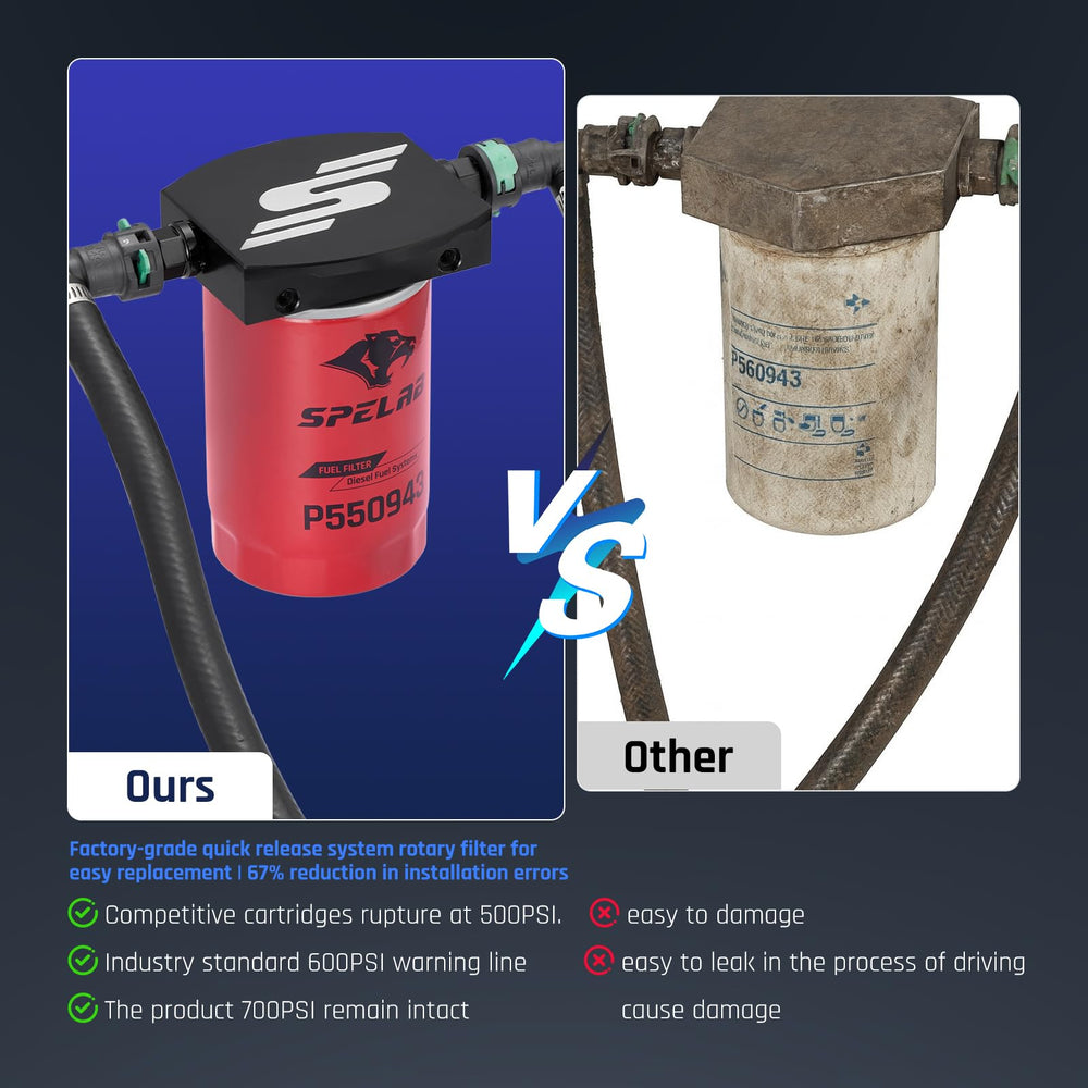 SPELAB CP4 9-micron filter captures dirt and debris before injectors.