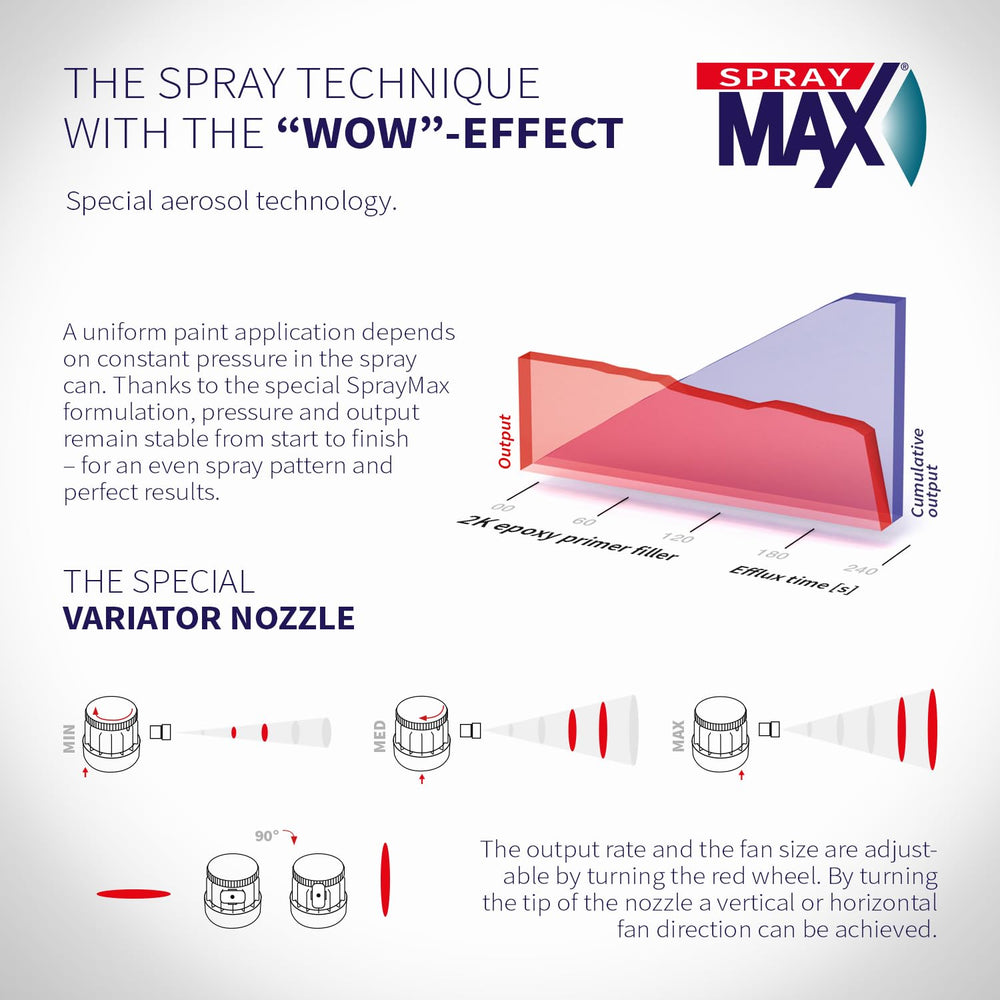 SprayMax 2K Epoxy Primer Beige suitable for steel and aluminum.