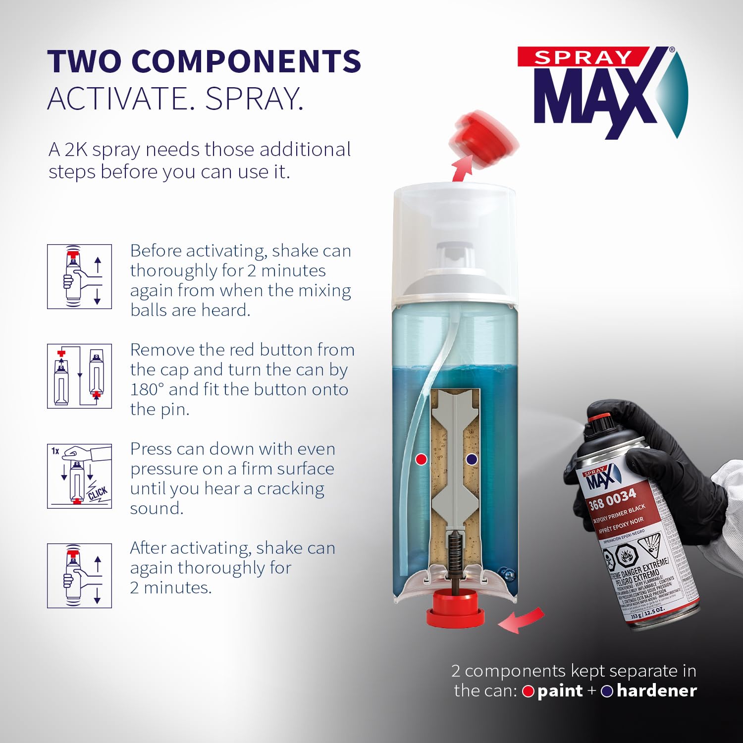 SprayMax 2K Epoxy Primer Black activation action demonstrates simple mix and spray.