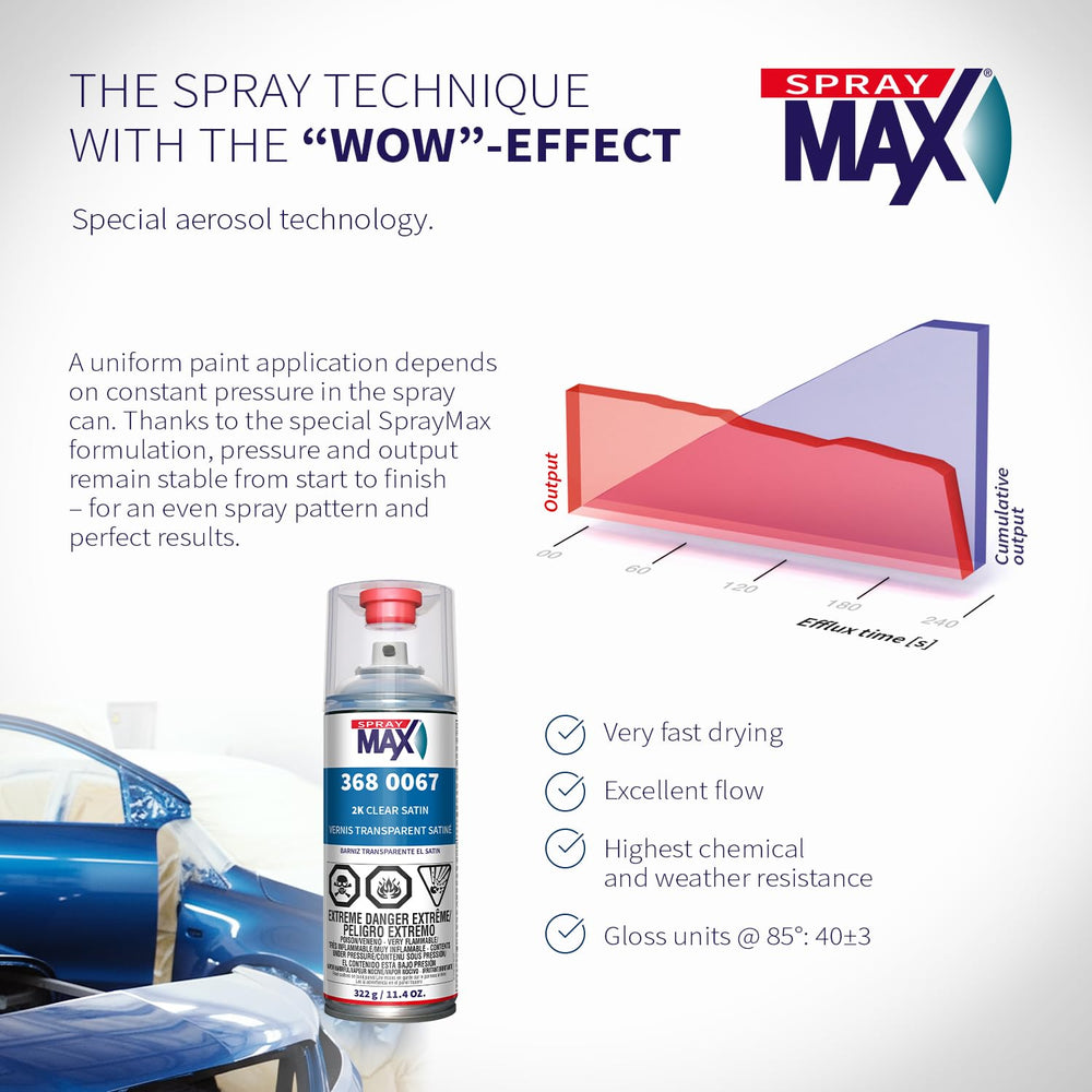 SprayMax 2K Semi Matte Clear Coat gasoline resistance example supports durable coating