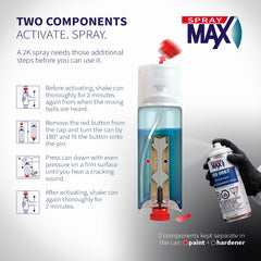 SprayMax 2K Semi Matte Clear Coat spray nozzle provides precise control for even coverage