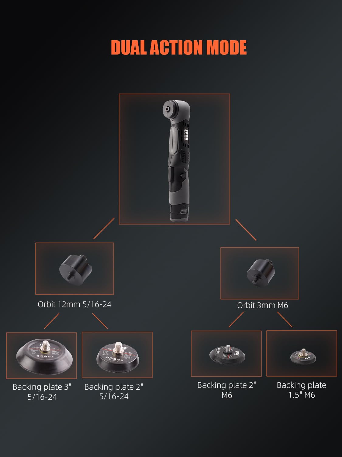 SPTA cordless mini polisher speed control highlighting adjustable RPM for versatile polishing.