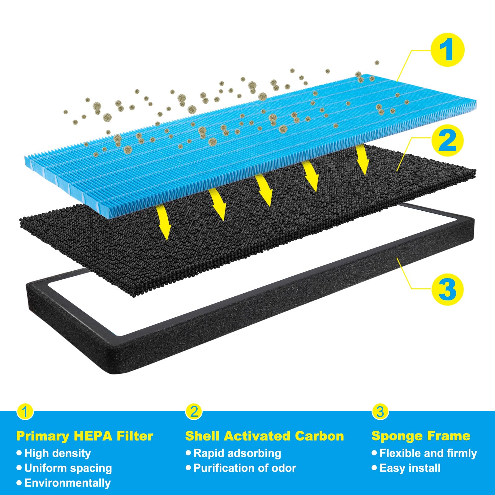 Close-up of the activated carbon layer in the Spurtar Model Y filter.