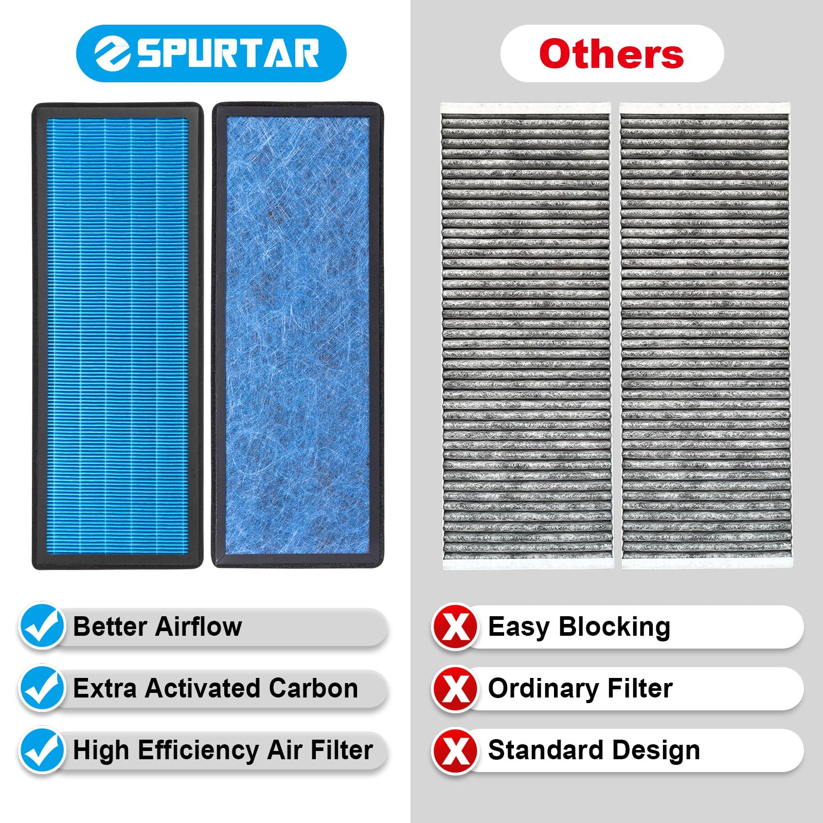 Spurtar easy-installation guide for replacing the cabin filter in Model Y.