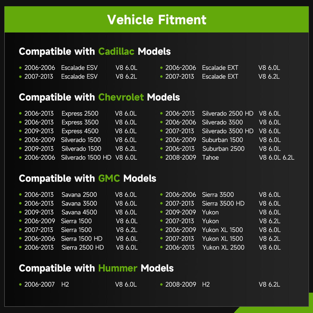 Srosant new starter for Avalanche and Trailblazer, engine bay perspective