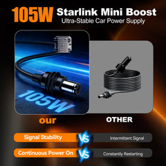 Srotime Starlink Mini with digital display shows real-time voltage.