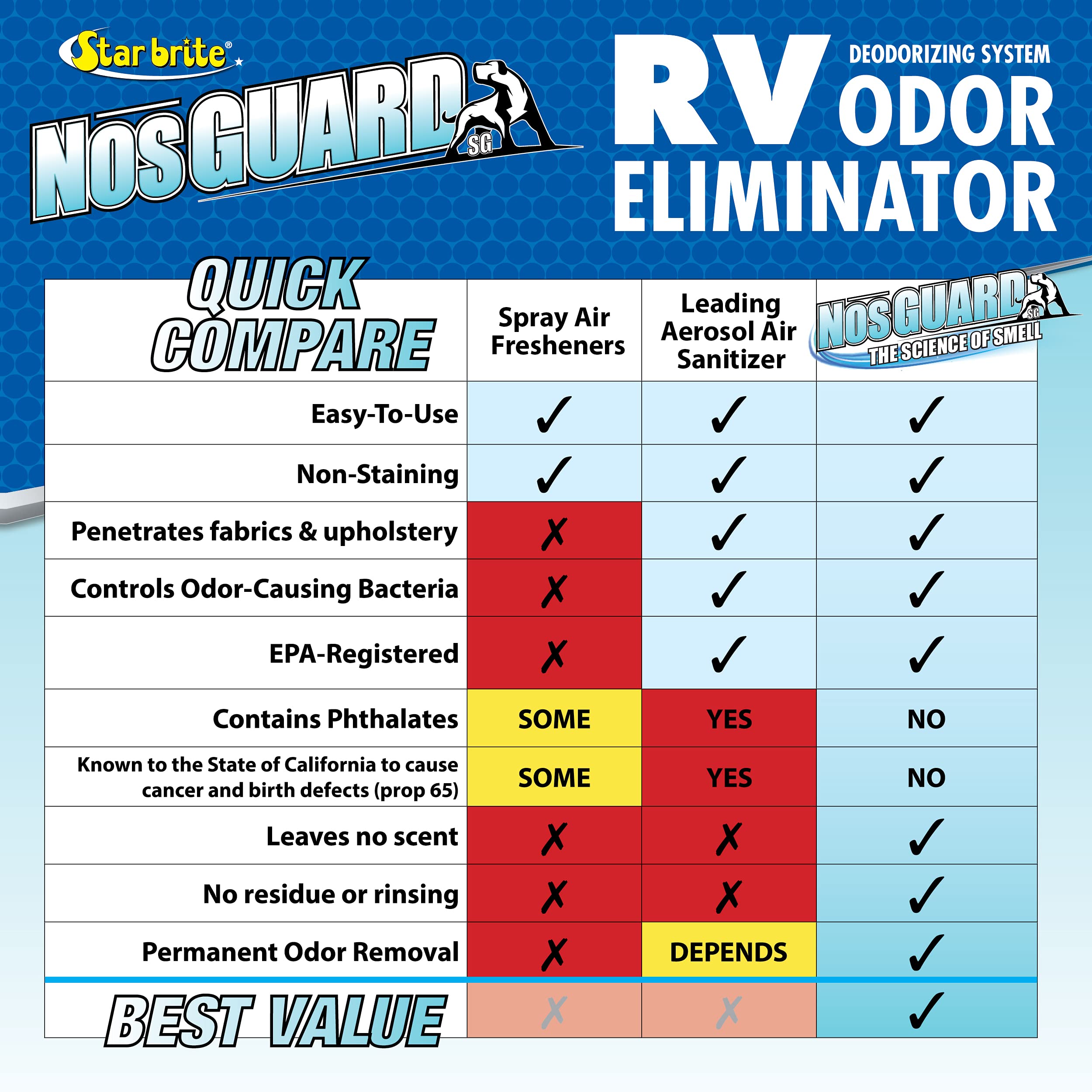 RV storage odors addressed with NosGUARD after long-term storage