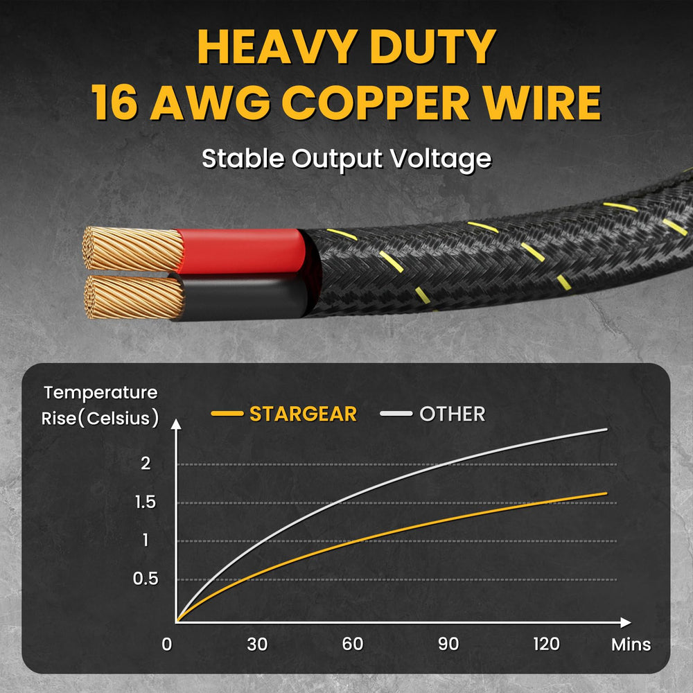 STARGEAR 16 AWG wiring delivers steady power to Starlink devices.