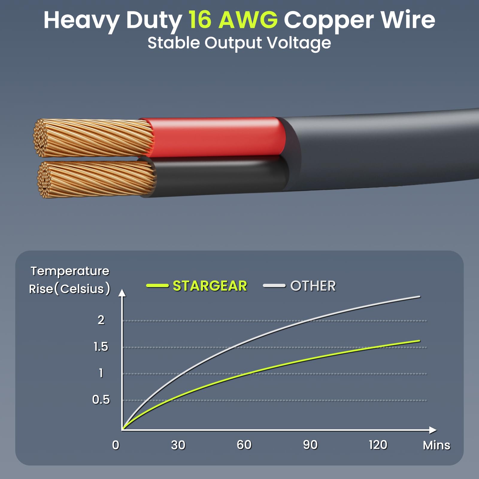 STARGEAR Starlink Mini Cable extends reach to 10 ft for flexible placement.