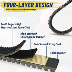 Close-up of belt teeth for strong grip and reliable operation.