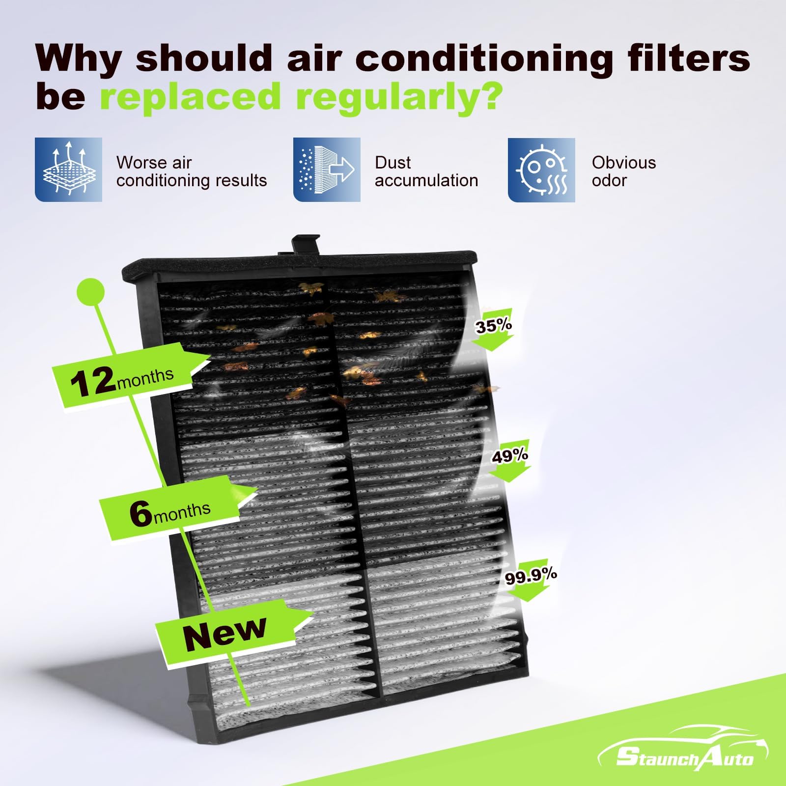 StaunchAuto cabin air filter for Mazda3 reduces odors with coconut carbon adsorption.
