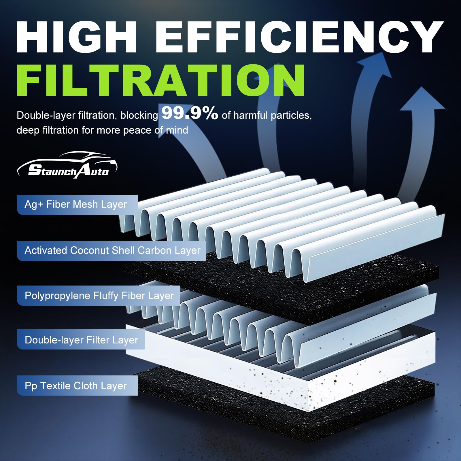 StaunchAuto cabin filter with activated carbon absorbs odors for a fresher cabin.