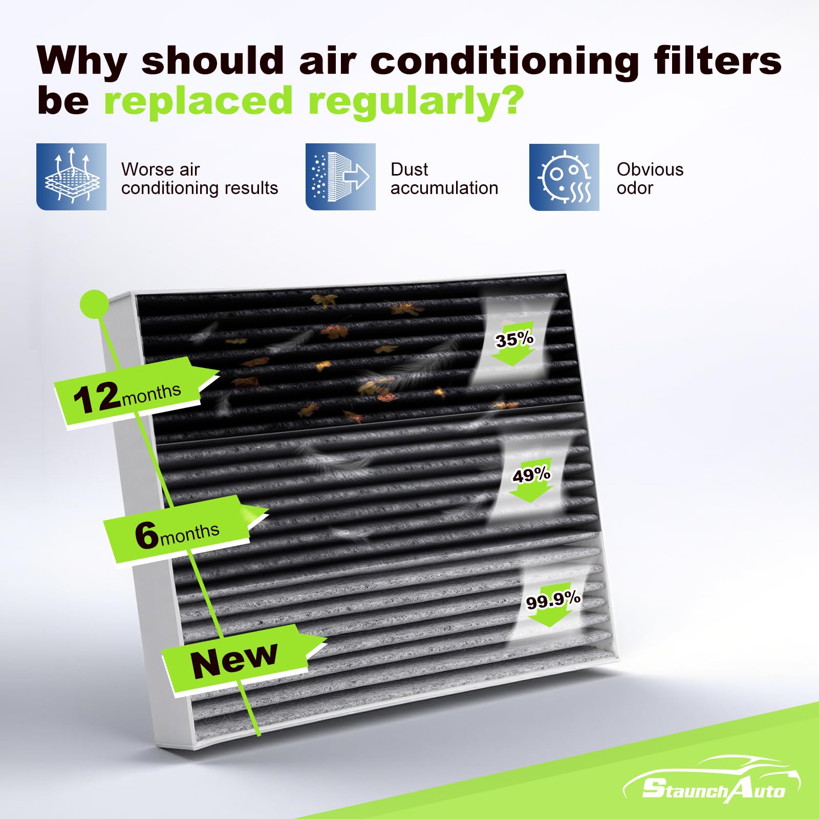 StaunchAuto coconut activated carbon filter reduces odors and gases