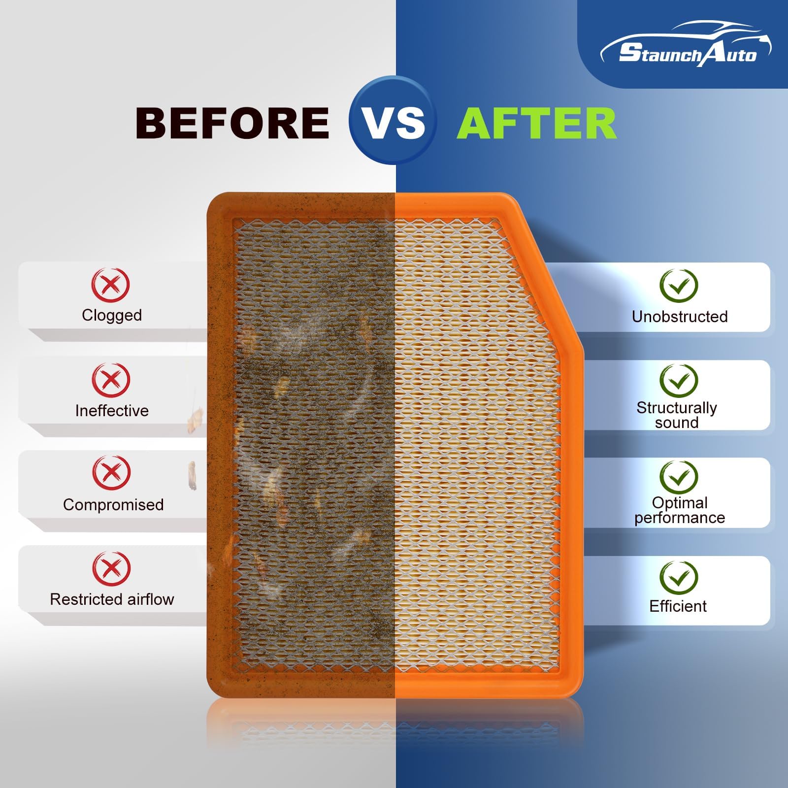 StaunchAuto dual-guardian filter with activated carbon for odor adsorption and gas filtration