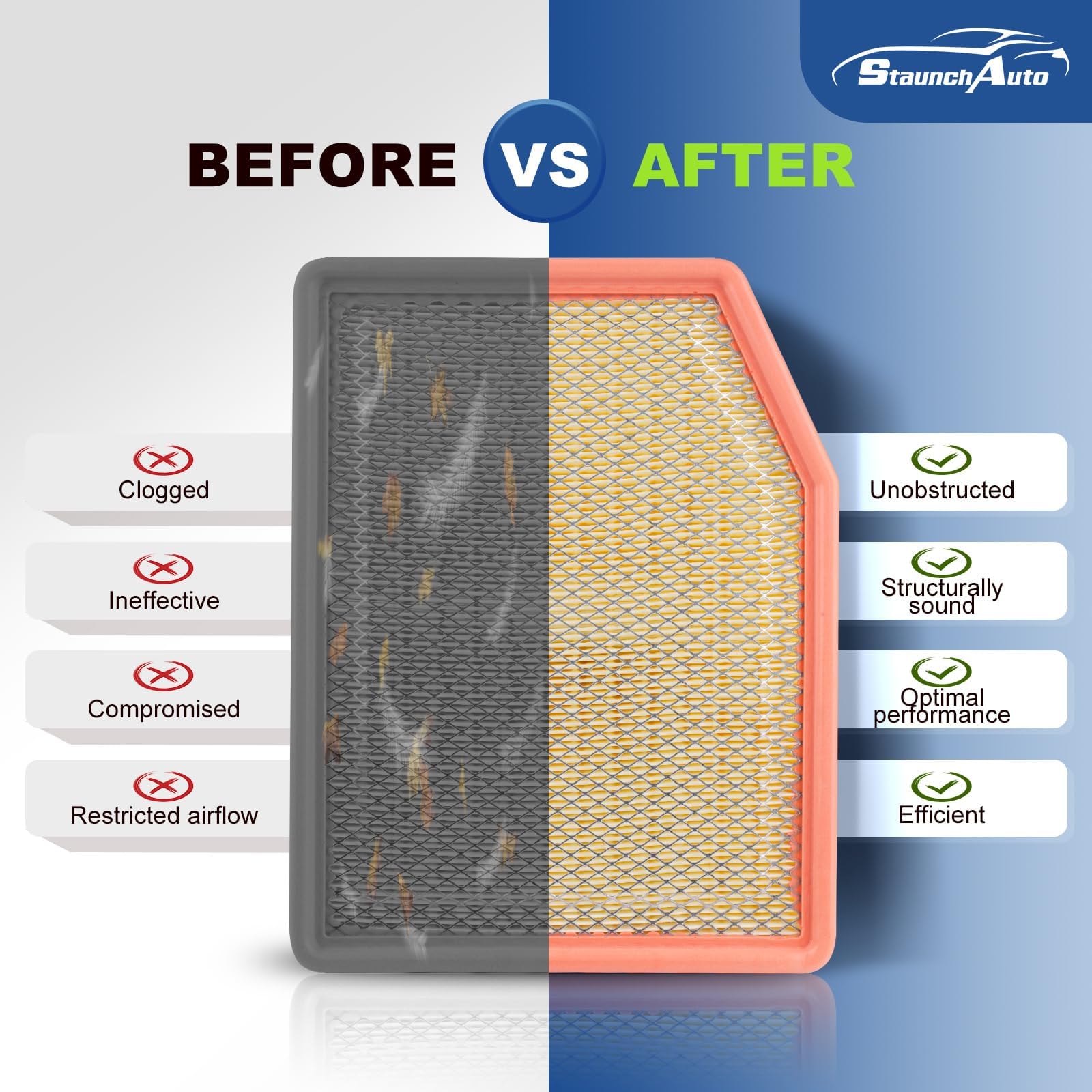 StaunchAuto engine and cabin filter kit simplifies DIY maintenance