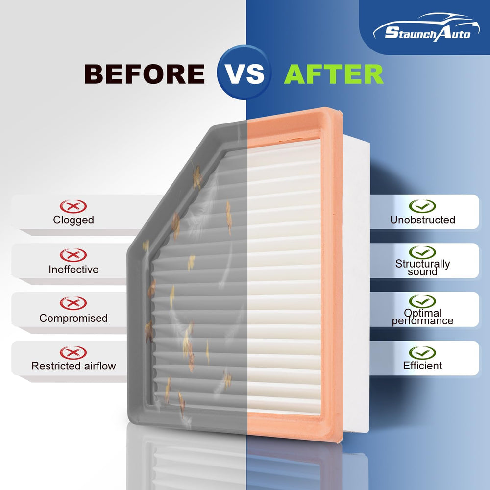 StaunchAuto two-pack set provides convenient replacement for Rogue filter needs