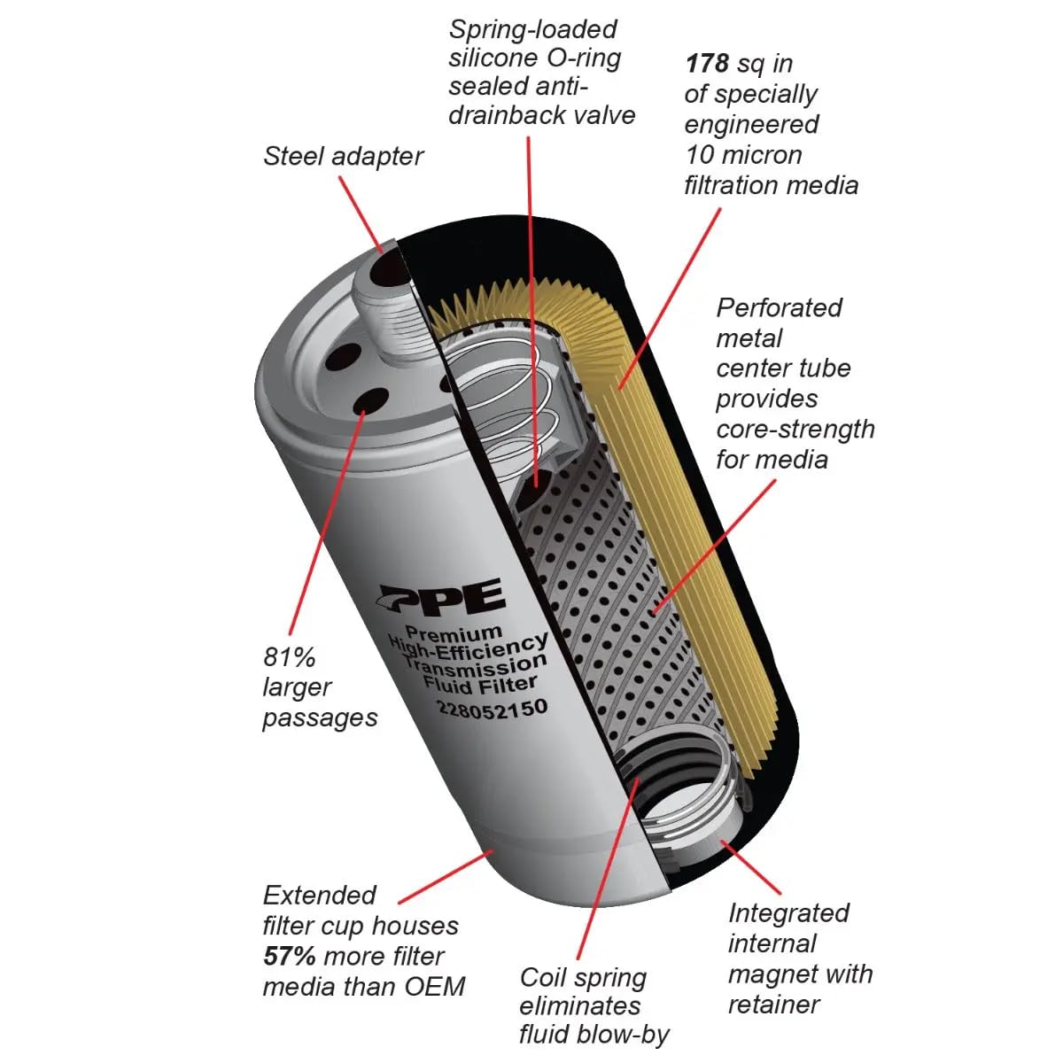 Steel threaded adapter upgrade shown for easier PPE installation.
