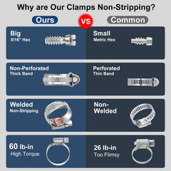 Steelsoft hose clamp band-design protects hoses during clamping for safe sealing