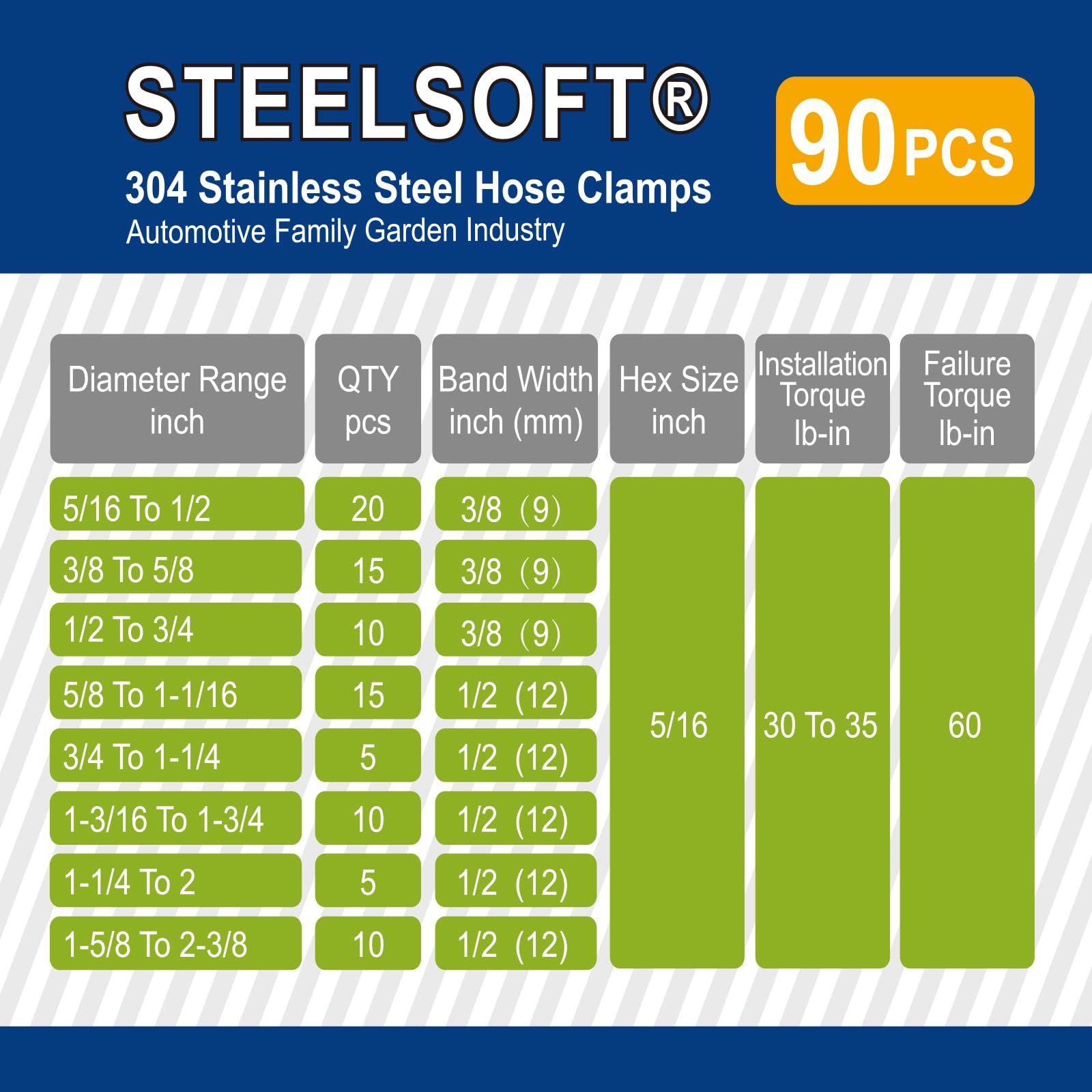 Steelsoft SAE J1508 compatible clamps with 5/16 inch hex head for quick installs.