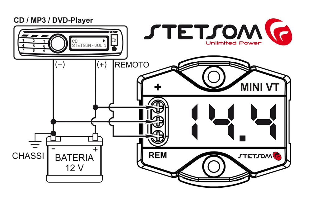 Stetsom MiniVT remote power connection for simple wiring
