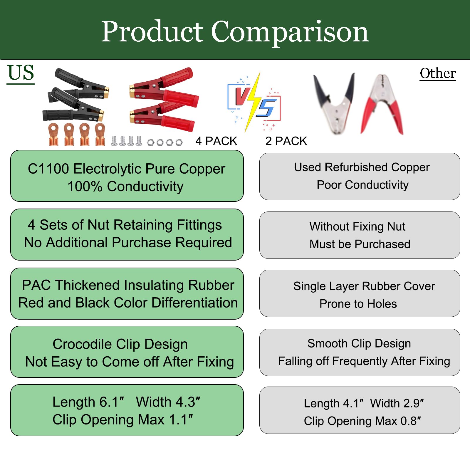 STIFFOUR clamps open to 1.5 inches for versatile charger compatibility.