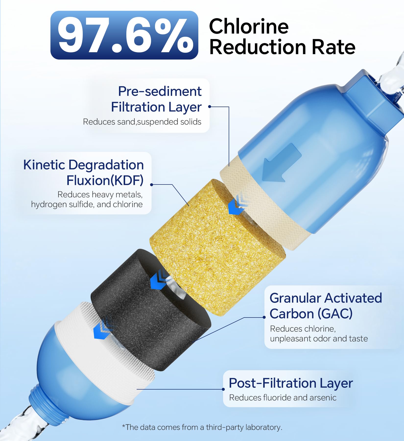 360-degree swivel design prevents kinks for smooth RV water hookups.