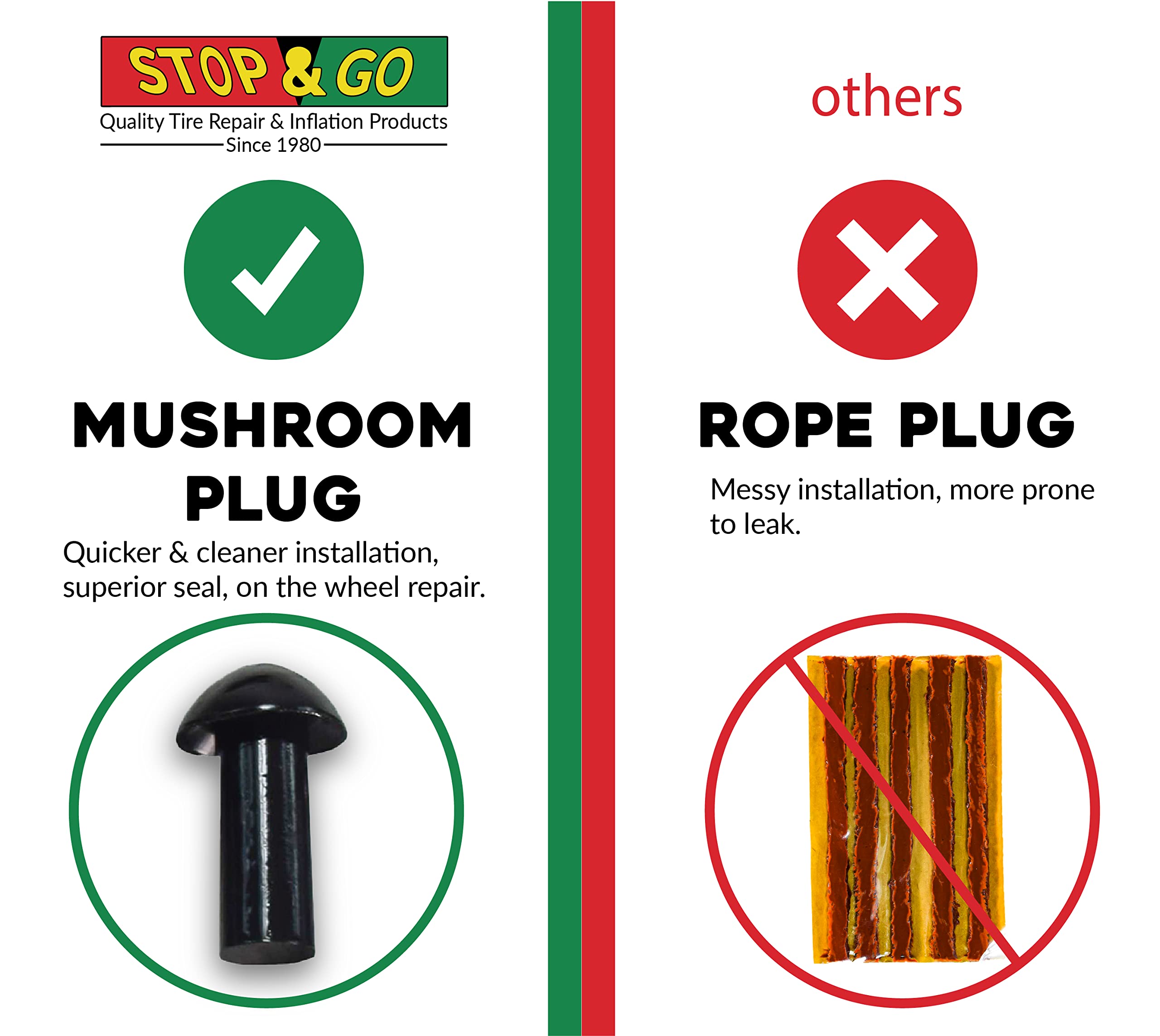 Stop & Go 1085 case with molded foam interior protects tools