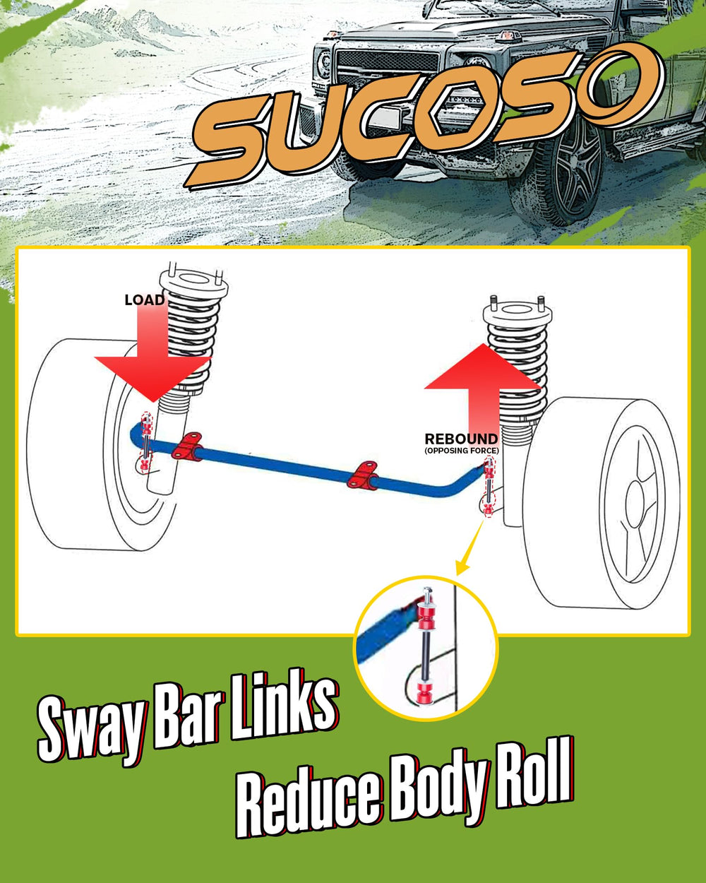 SU COSO installation requires no cutting or drilling for easy fitment.