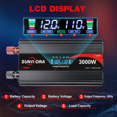 Sunivora remote control and LCD display enable easy operation and real-time power monitoring.