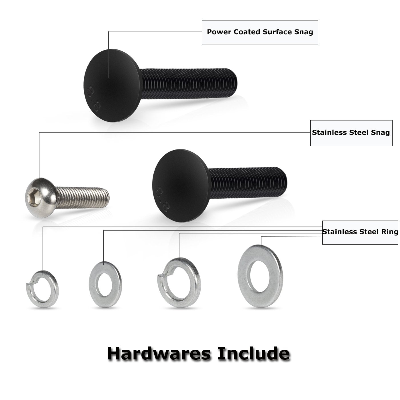 Sunluway kit with two knobs secures the jack in place.
