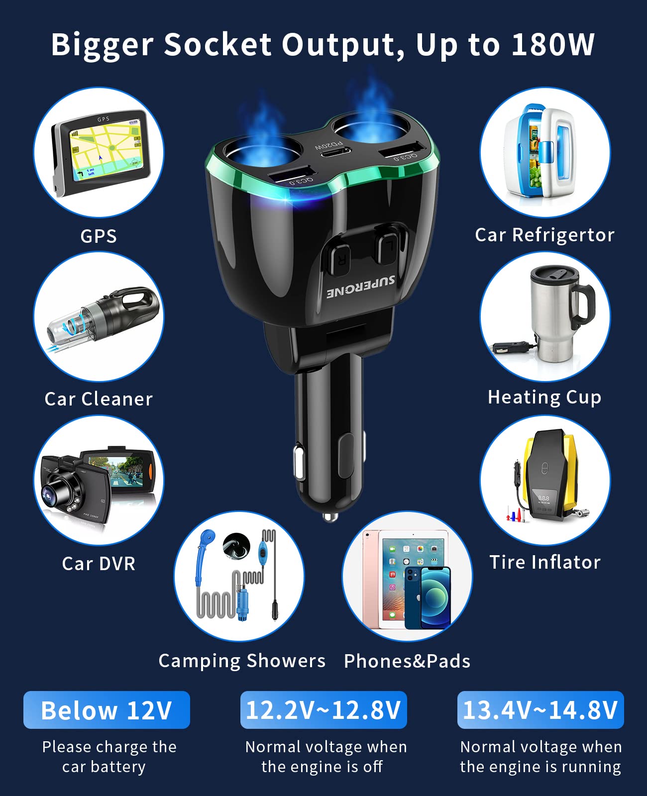 SUPERONE 20W PD USB-C port for rapid charging of a smartphone or tablet.