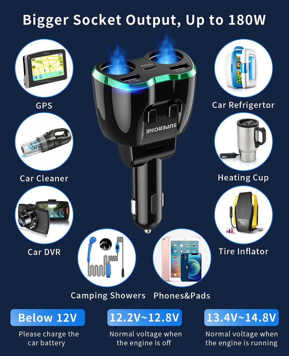 SUPERONE 20W PD USB-C port for rapid charging of a smartphone or tablet.