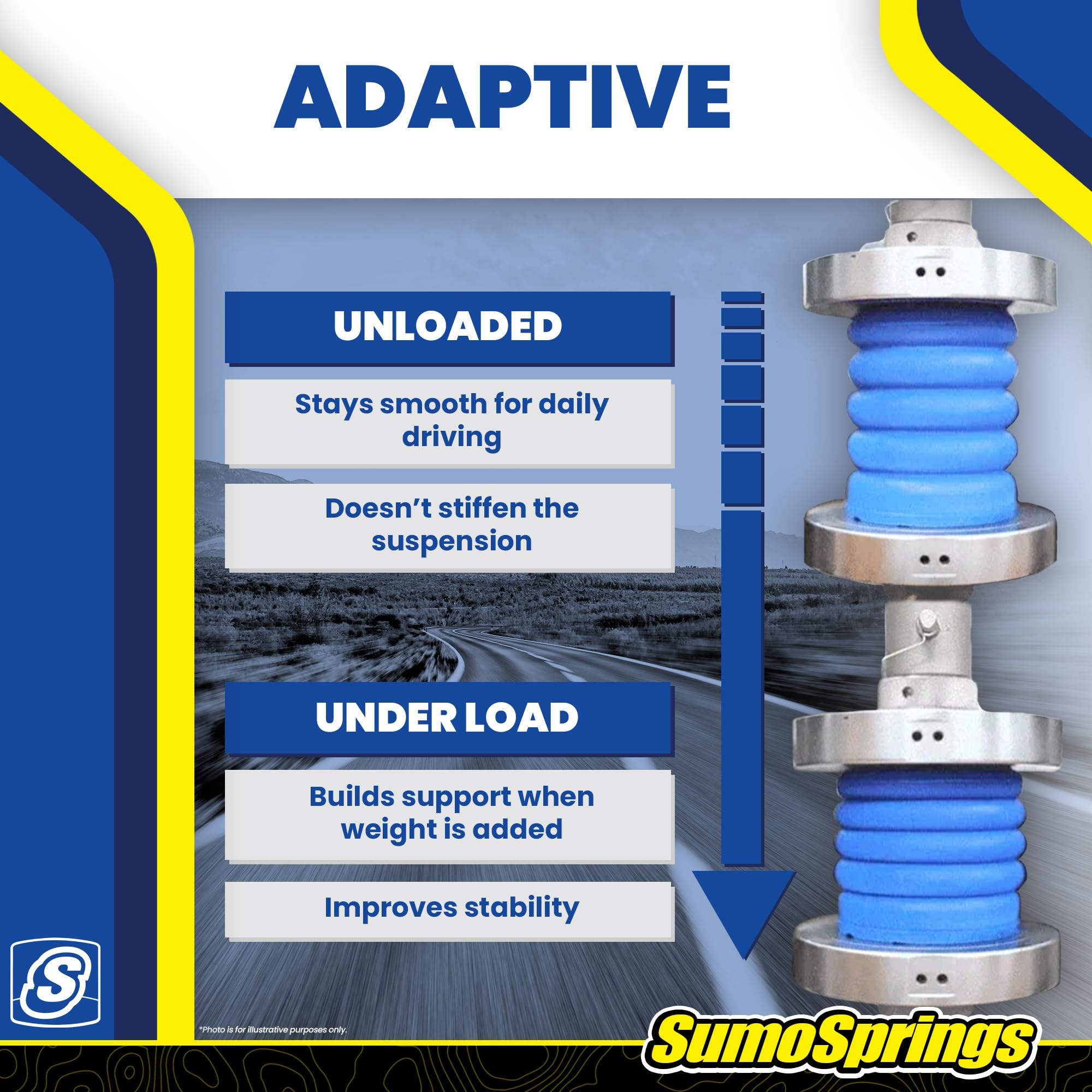 SuperSprings progressive load-support demo showing sag reduction and ride height maintenance