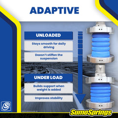 SuperSprings Rear Sumosprings distribute load to reduce sag and balance weight.