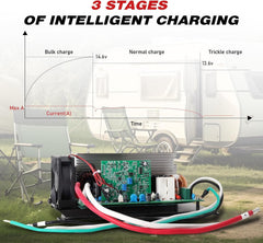 Suplife WF-8955-MBA quiet fan in operation during charging
