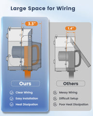 Suraielec RV power box with breaker button for overload protection