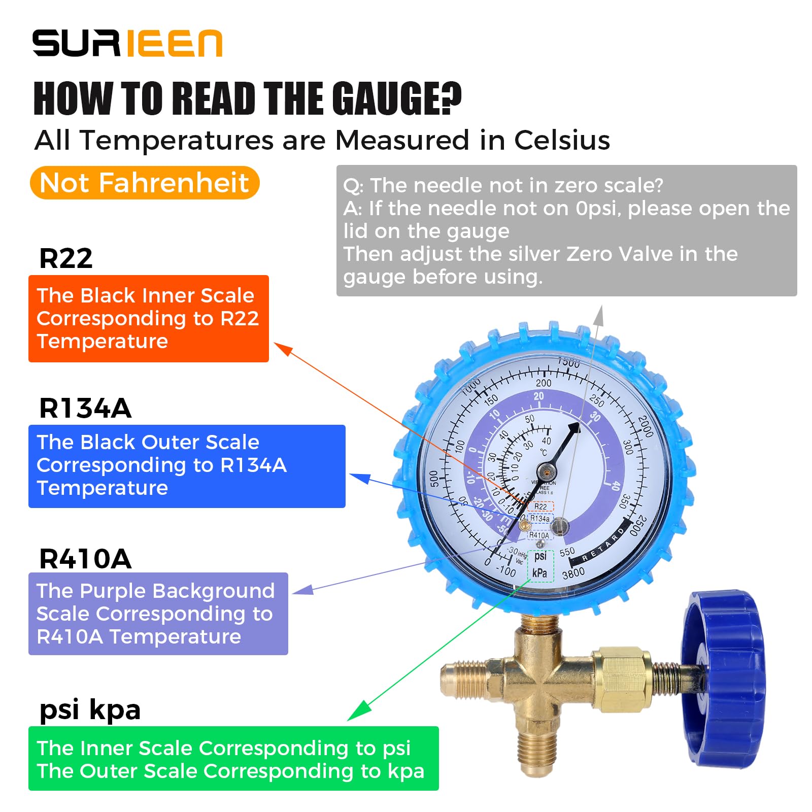 SURIEEN manifold gauge showing three scales for R410A, R134A, and R22.