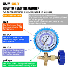 SURIEEN manifold gauge showing three scales for R410A, R134A, and R22.