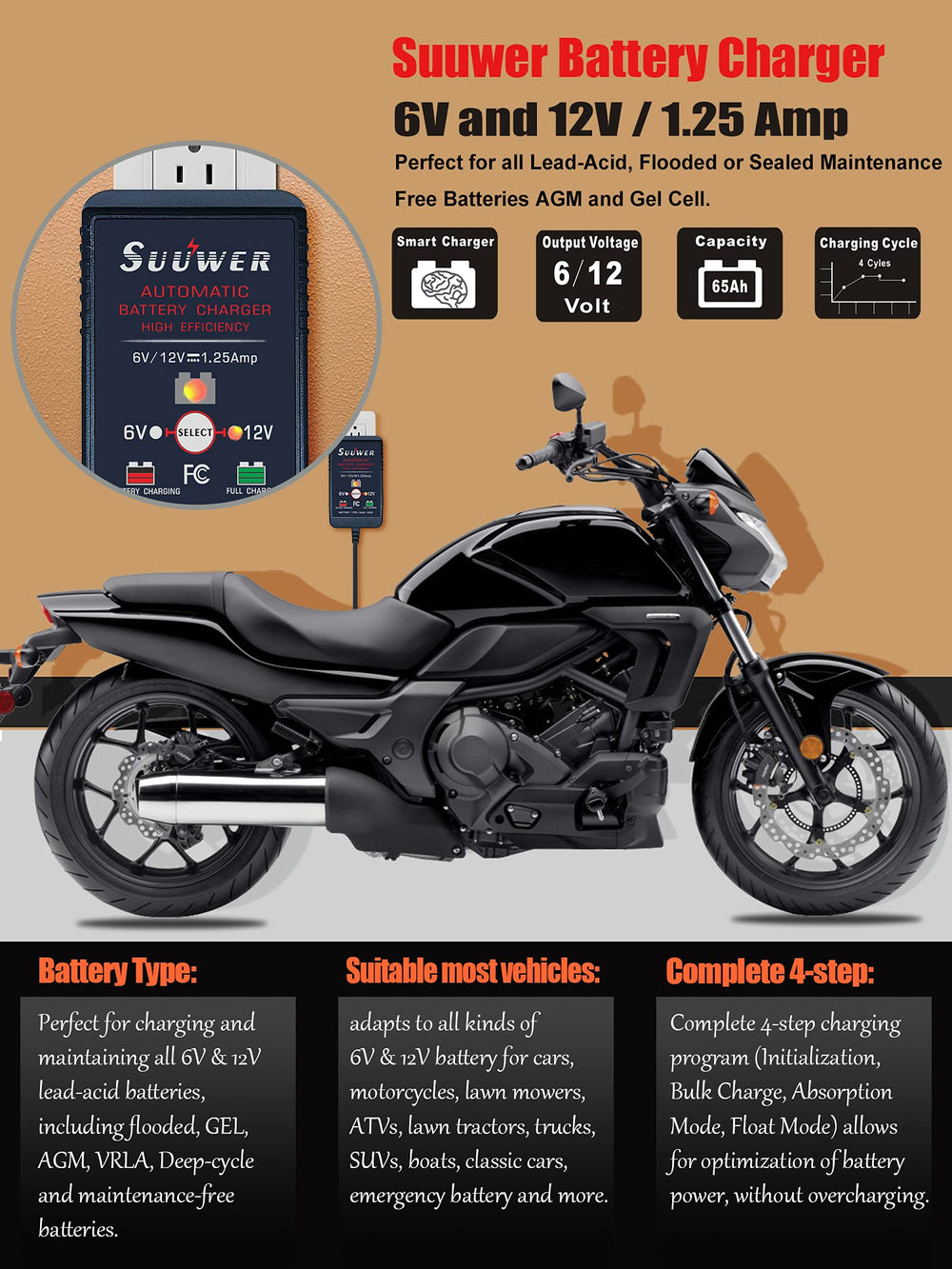Suuwer 1.25-Amp charger LED indicators show charging status clearly