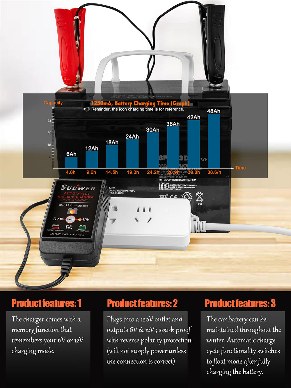Suuwer compatibility chart illustrating 6V/12V battery types
