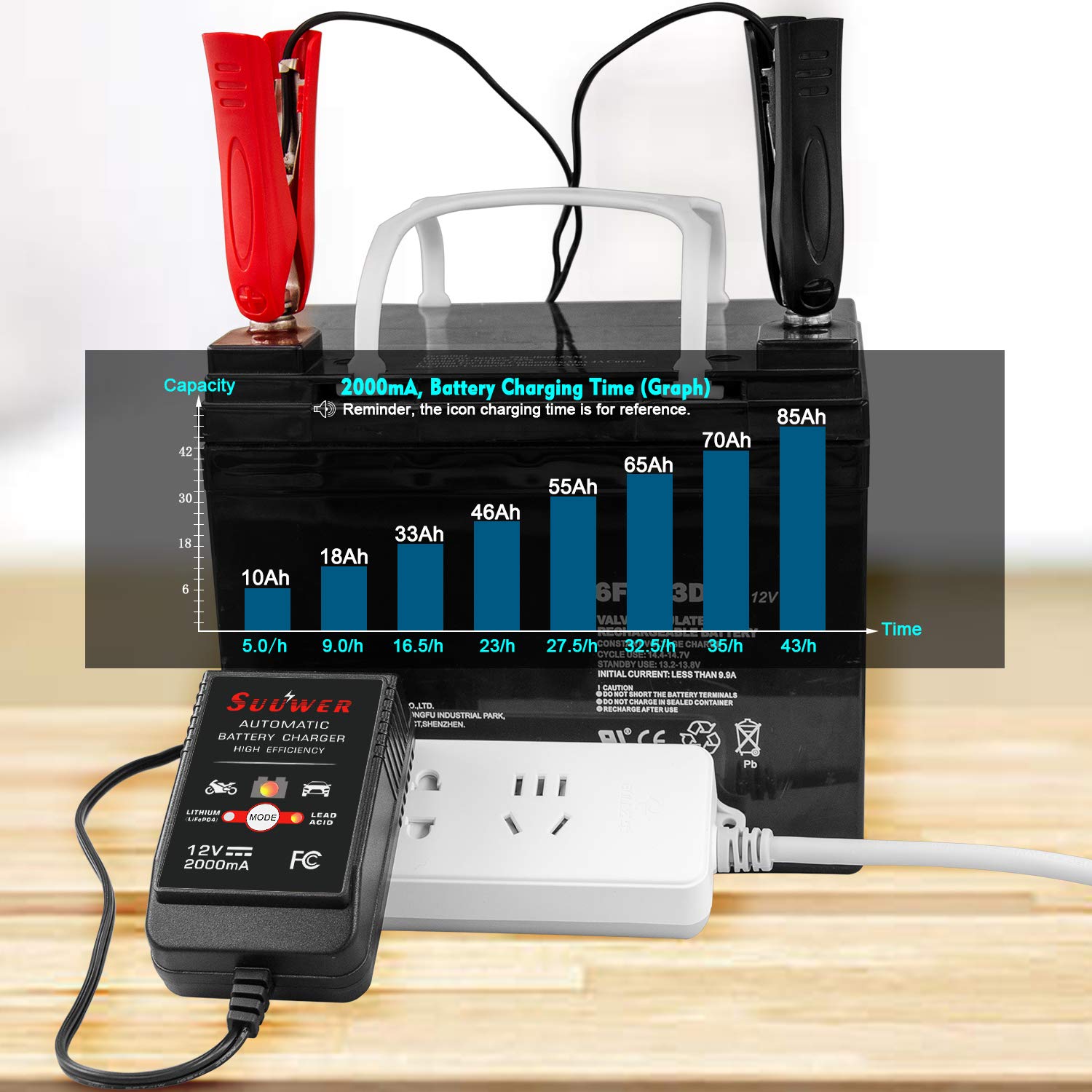 Suuwer charger features a 12-foot cord and clips for easy connections anywhere.