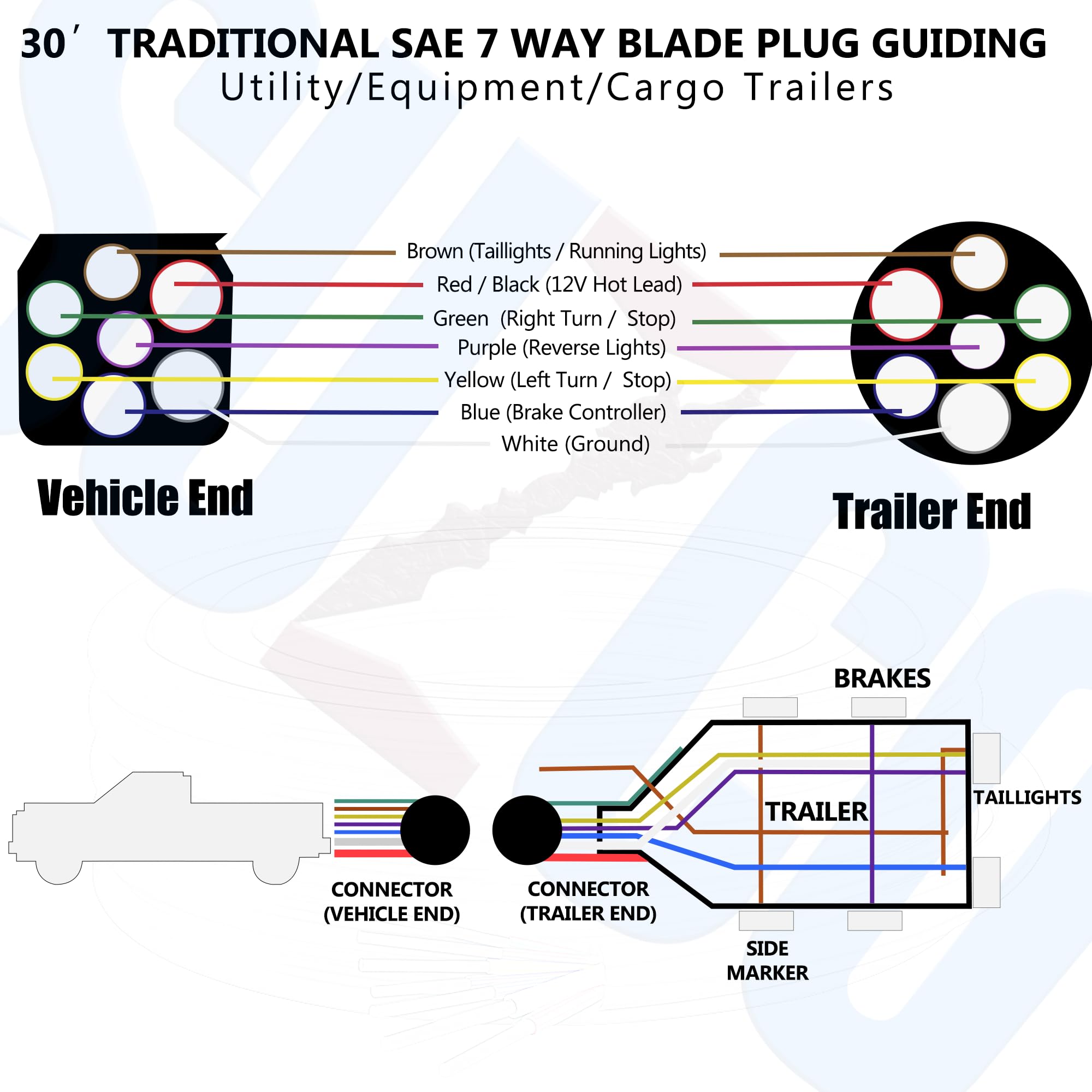 SUZCO replaceable 7-way core for easy maintenance
