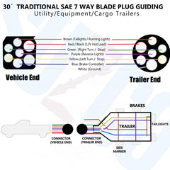 SUZCO replaceable 7-way core for easy maintenance