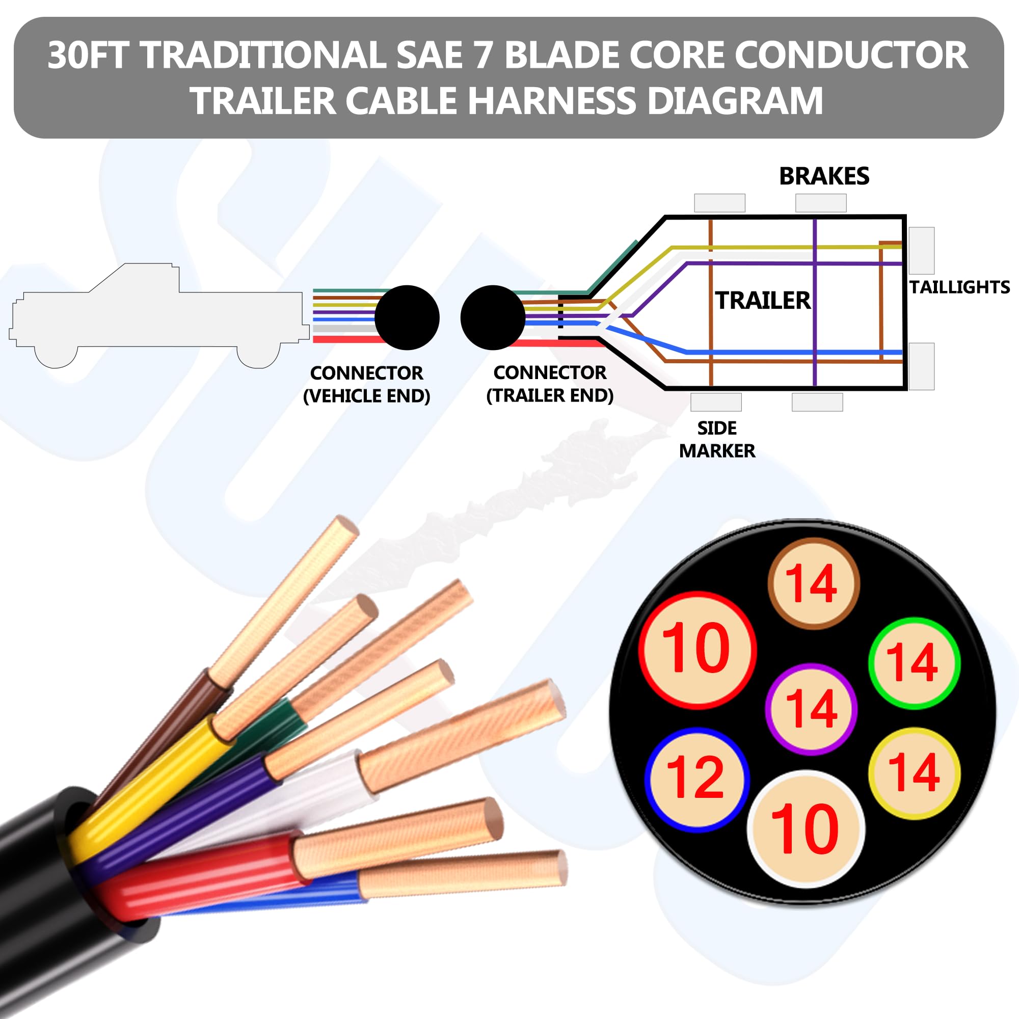 SUZCO color-coded seven-conductor wires support lighting and power