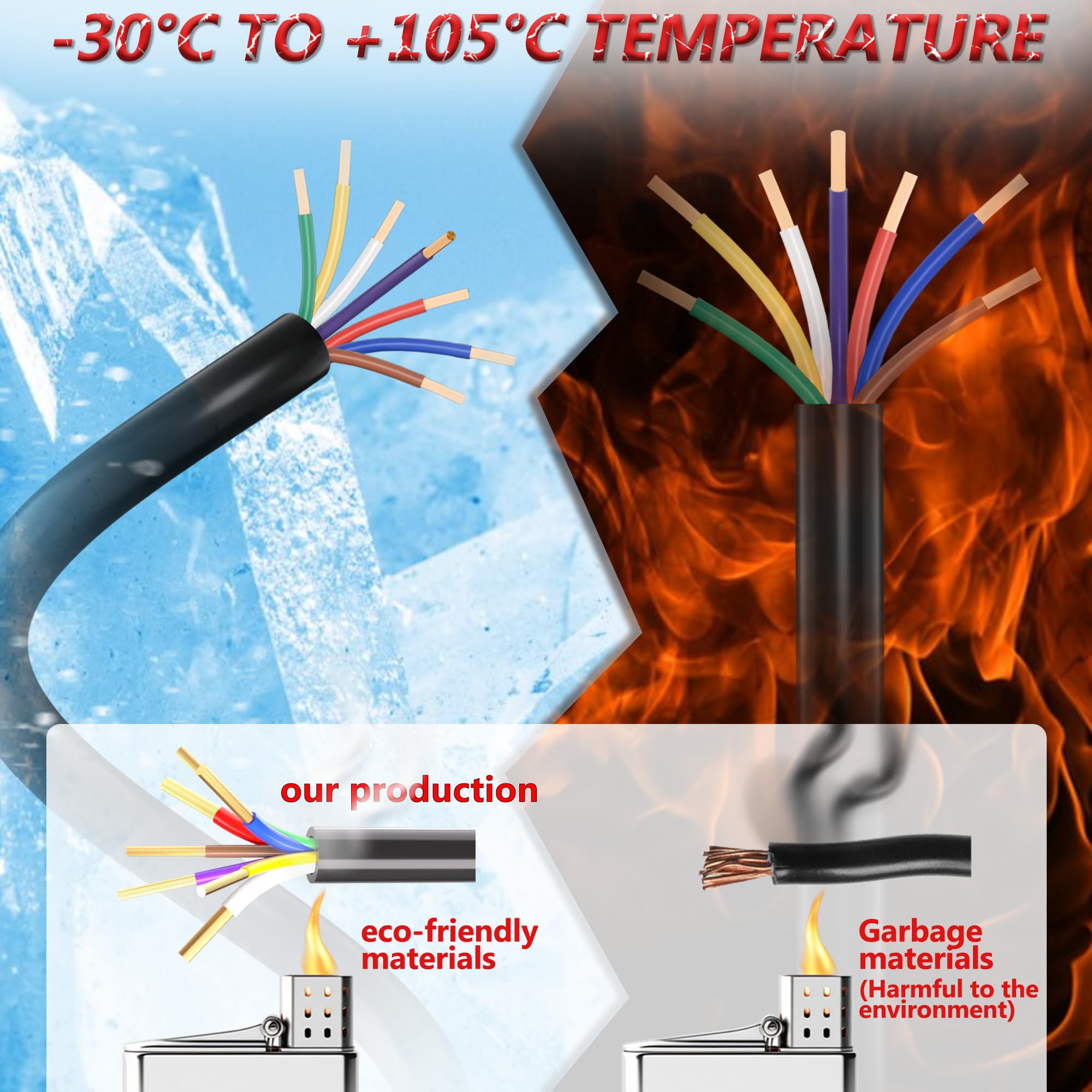 SUZCO purple 14ga wire with seven conductors for easy wiring